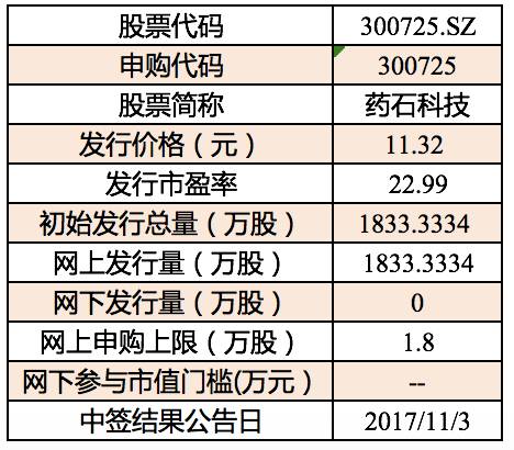 11月1日新股速遞 技術(shù)轉(zhuǎn)讓股成市場(chǎng)新寵