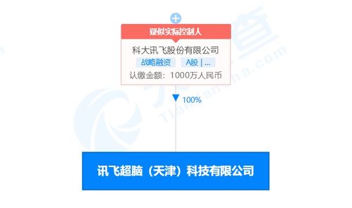 科大訊飛戰略布局深化 投資成立訊飛超腦，拓展集成電路設計領域