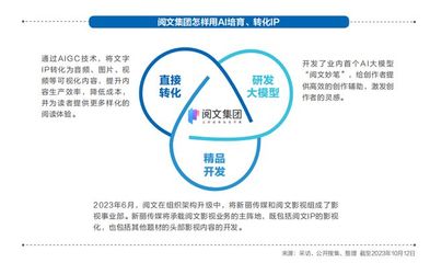 《2023強影之路》 科技與變革——內容生產一體化，行業翹首以盼“殺手級AI”